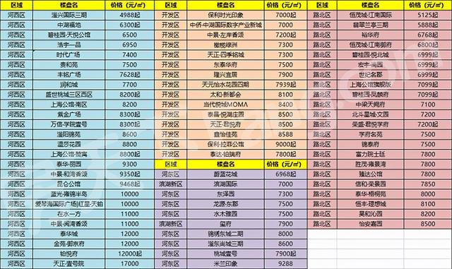 衡水市最新房价一览：洞察衡水楼市动态，尽享购房优惠信息