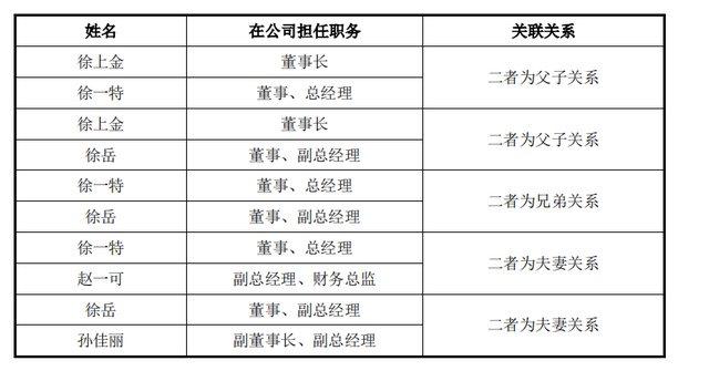 家族成员最新职务一览表新鲜出炉