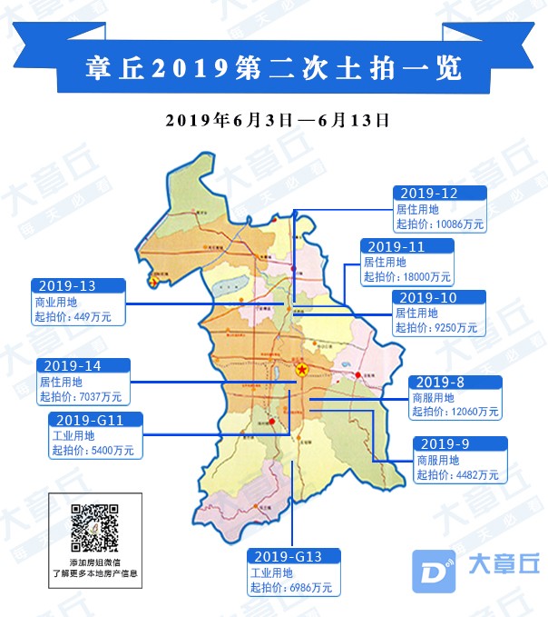 章丘涧桥地区最新二手房产价格大盘点