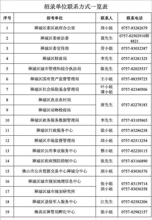 利津地区最新招聘信息：热招工厂单位岗位直聘