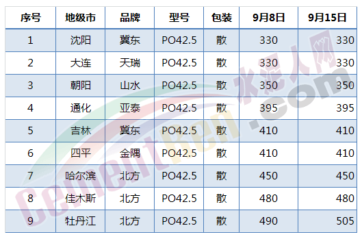 今日水泥市场行情实时播报：最新价格动态一览