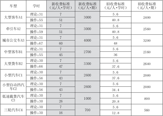 菏泽大千驾校学费大揭秘：全新收费标准一览无遗